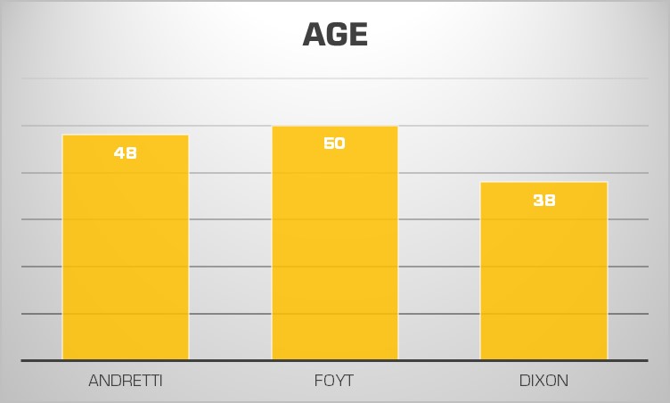 Dixon Age Chart